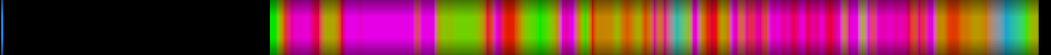 Script heatmap