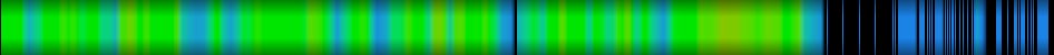Script heatmap