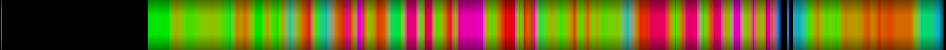 Script heatmap