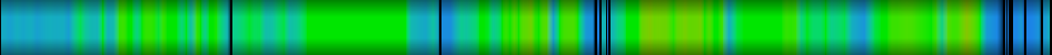 Script heatmap