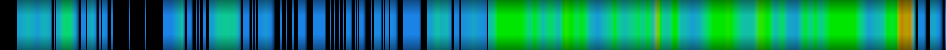 Script heatmap