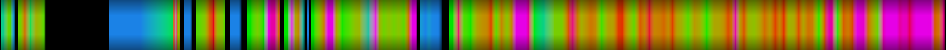 Script heatmap