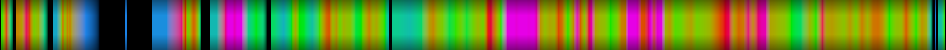 Script heatmap