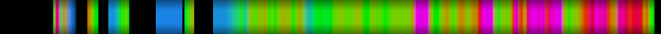 Script heatmap