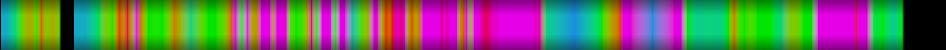 Script heatmap