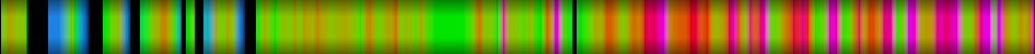 Script heatmap