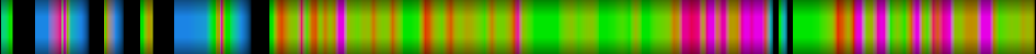 Script heatmap