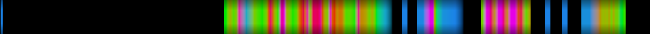Script heatmap
