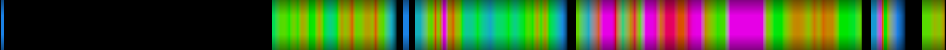 Script heatmap