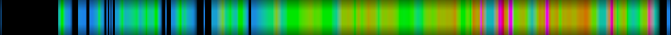 Script heatmap