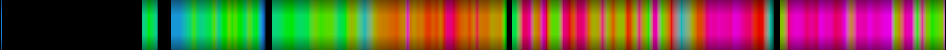 Script heatmap