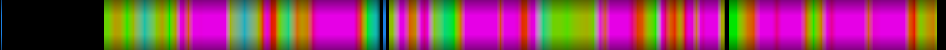 Script heatmap