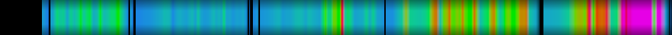 Script heatmap