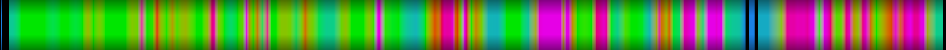 Script heatmap