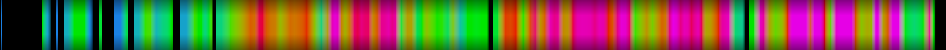 Script heatmap