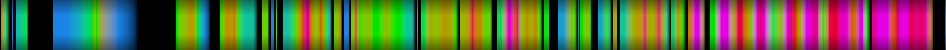 Script heatmap