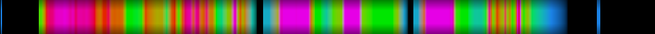 Script heatmap