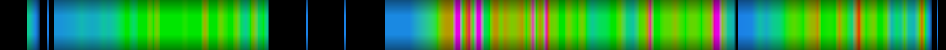 Script heatmap