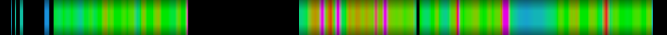 Script heatmap