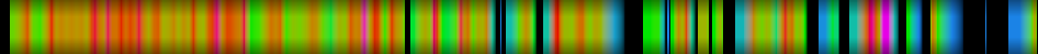 Script heatmap
