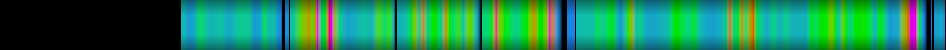 Script heatmap