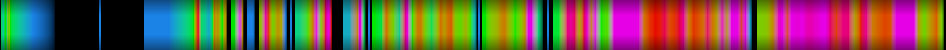 Script heatmap