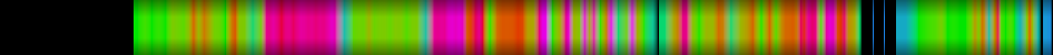 Script heatmap