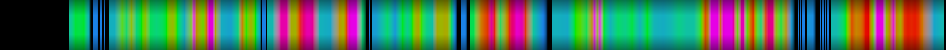 Script heatmap