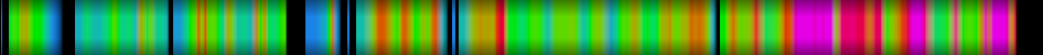 Script heatmap
