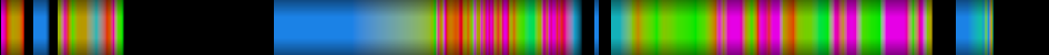 Script heatmap