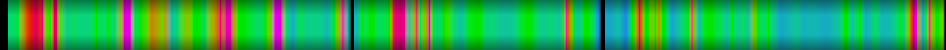 Script heatmap