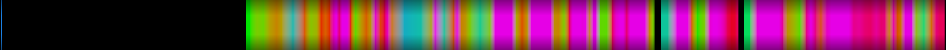 Script heatmap