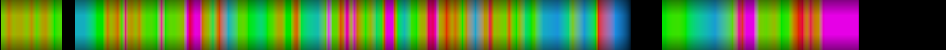 Script heatmap