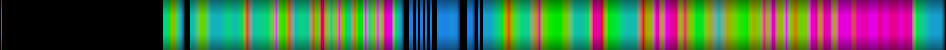 Script heatmap