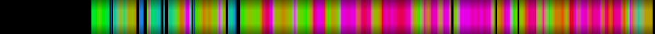 Script heatmap