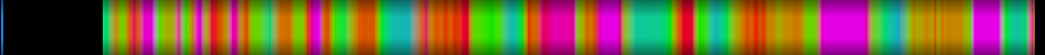 Script heatmap