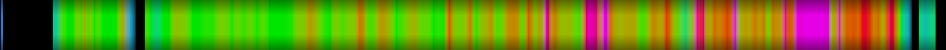 Script heatmap