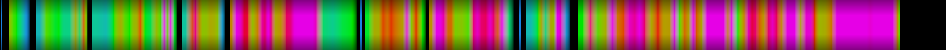Script heatmap