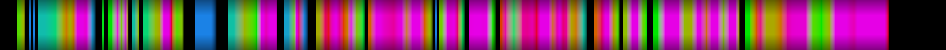 Script heatmap