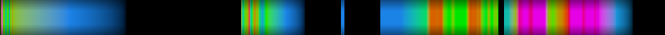 Script heatmap
