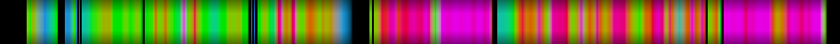 Script heatmap
