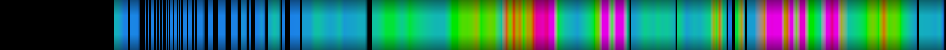 Script heatmap