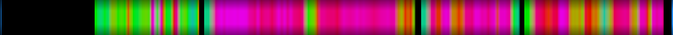 Script heatmap