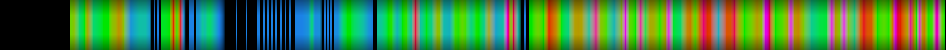 Script heatmap