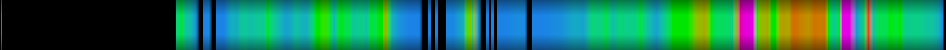 Script heatmap