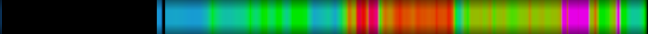 Script heatmap
