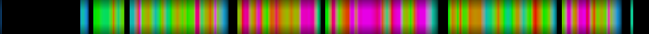 Script heatmap