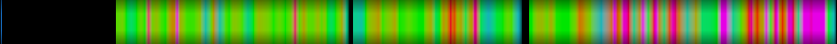 Script heatmap