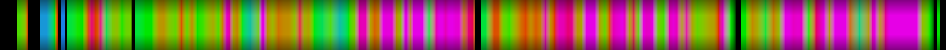 Script heatmap