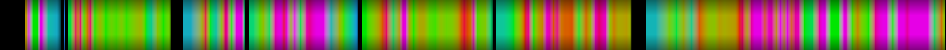 Script heatmap